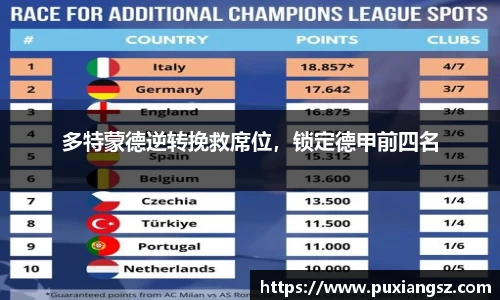 多特蒙德逆转挽救席位，锁定德甲前四名